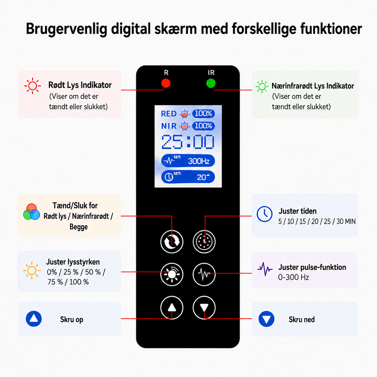 RedGlow 350 PRO 6.0 – Rødt Lys Terapi Panel med 6 Bølgelængder